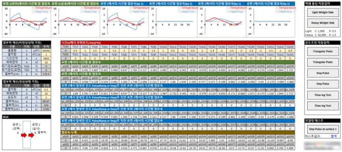 Spreadsheet calculating wall surface temperatures and heat flux over time with the response factor method
